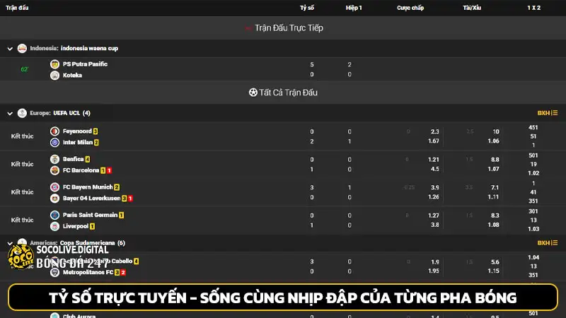 Tỷ số trực tuyến - Sống cùng nhịp đập của từng pha bóng